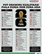 Slot Piala Dunia 2026 Ofc U23 Ranking Fifa Klaipeda